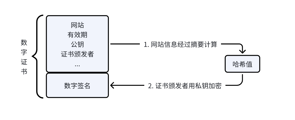 CA证书签发流程